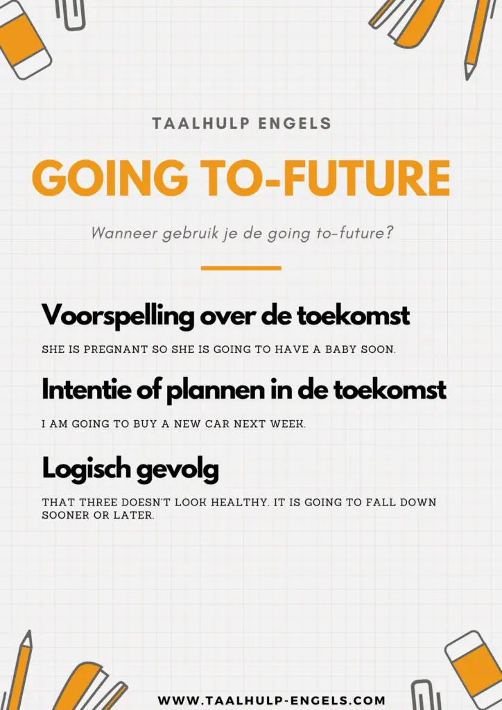 Going to-future - Gebruik Taalhulp Engels
